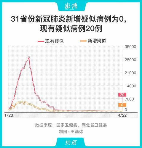 31省份近1天新增24例本土确诊_31省新增22例本土8例