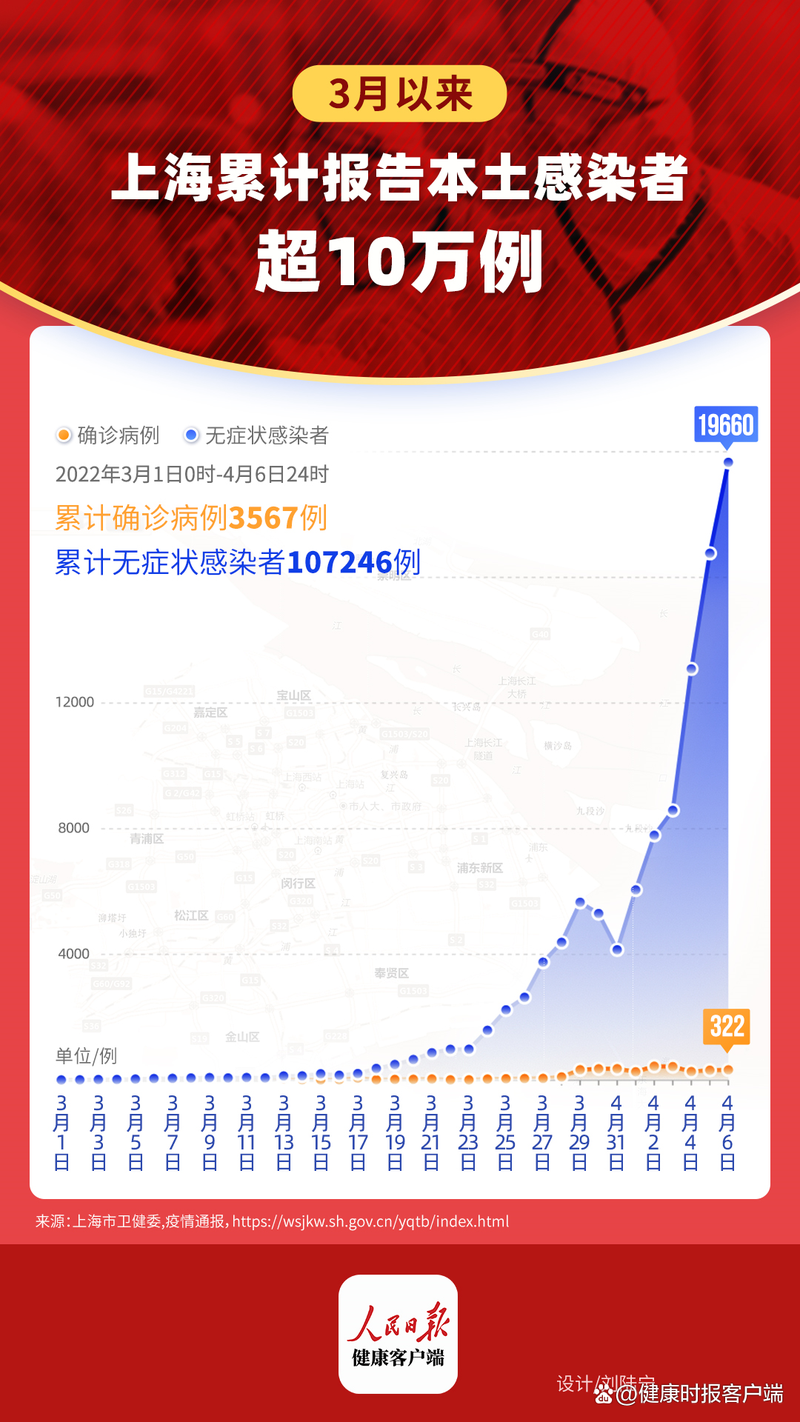 全国疫情高峰感染高峰进度查询_疫情最新数据消息高峰险
