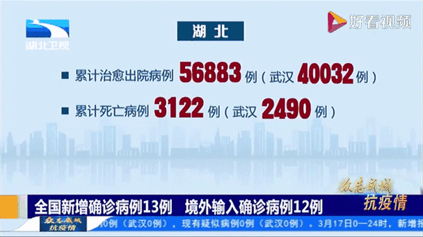 31省份新增确诊13例均为境外输入/31省新增确诊13例 均为境外输入