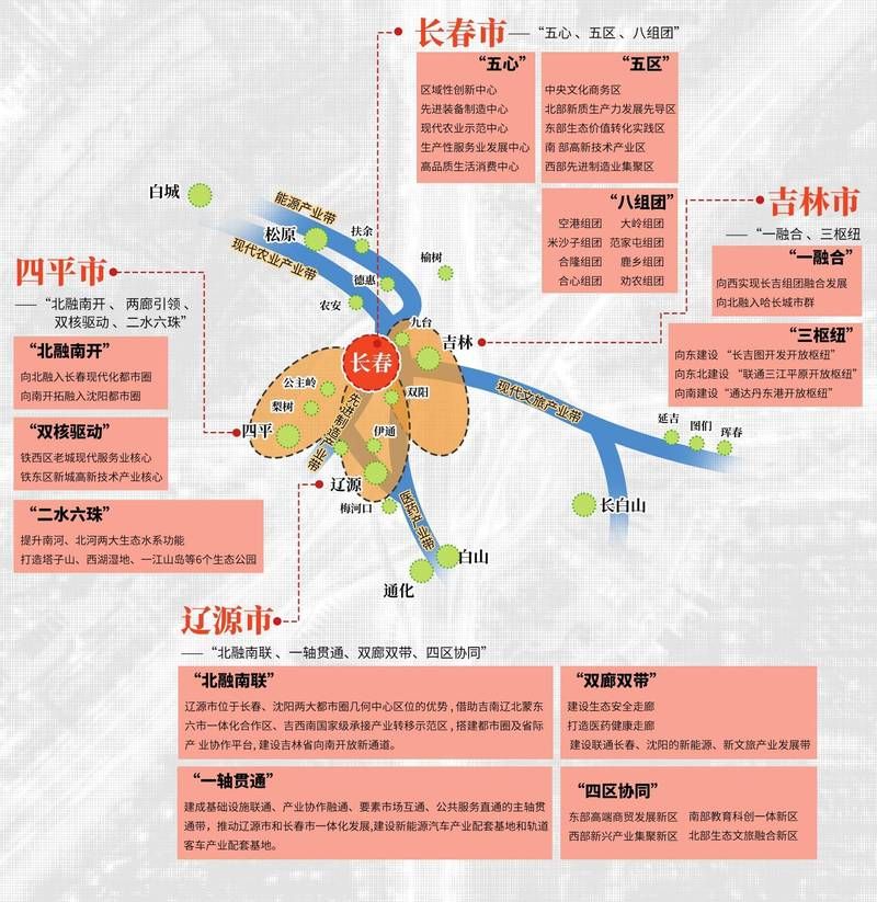 吉林吉林吉林经济开发区足不出户标准最新公布:吉林经开区最新规划图