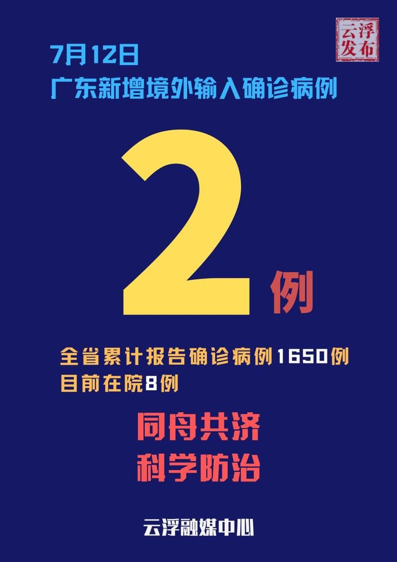 【31个省份新增确诊8例均为境外输入,31省份新增确诊病例8例 均为境外输入】