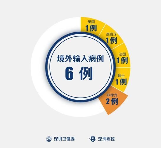 全国新增确诊20例均为境外输入/全国新增境外输入病例为0