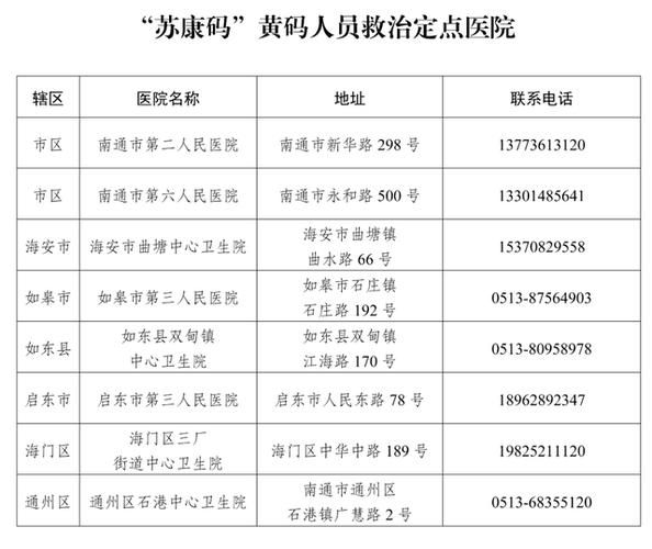  金湾区最新最新通报：寻找同轨迹人员:金湾区位置