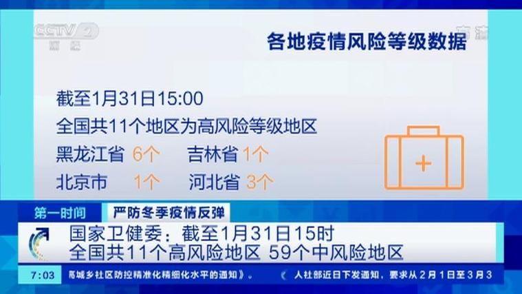 【多地疫情存反弹风险_各地疫情有所反弹】