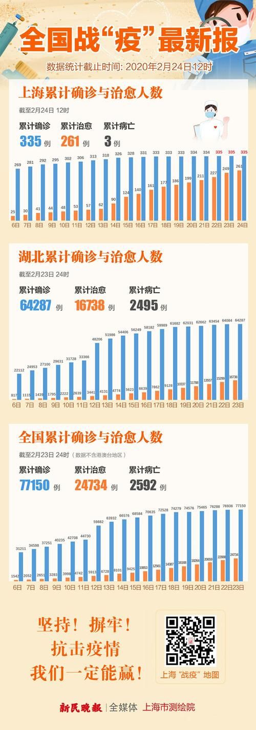  31个省份增2例死亡病例:内地新增死亡病例