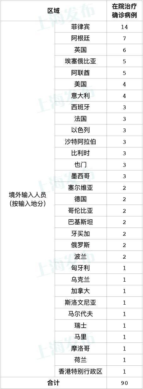 青羊区新增境外输入11例,均在彭州市的简单介绍