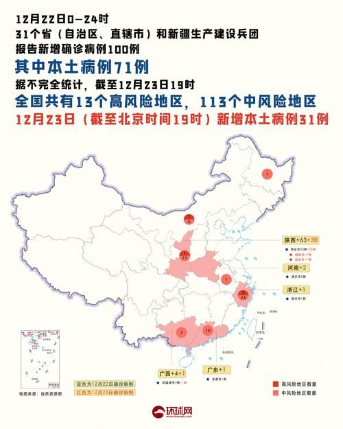 全国今日最新疫情数据/全国今日疫情公布最新