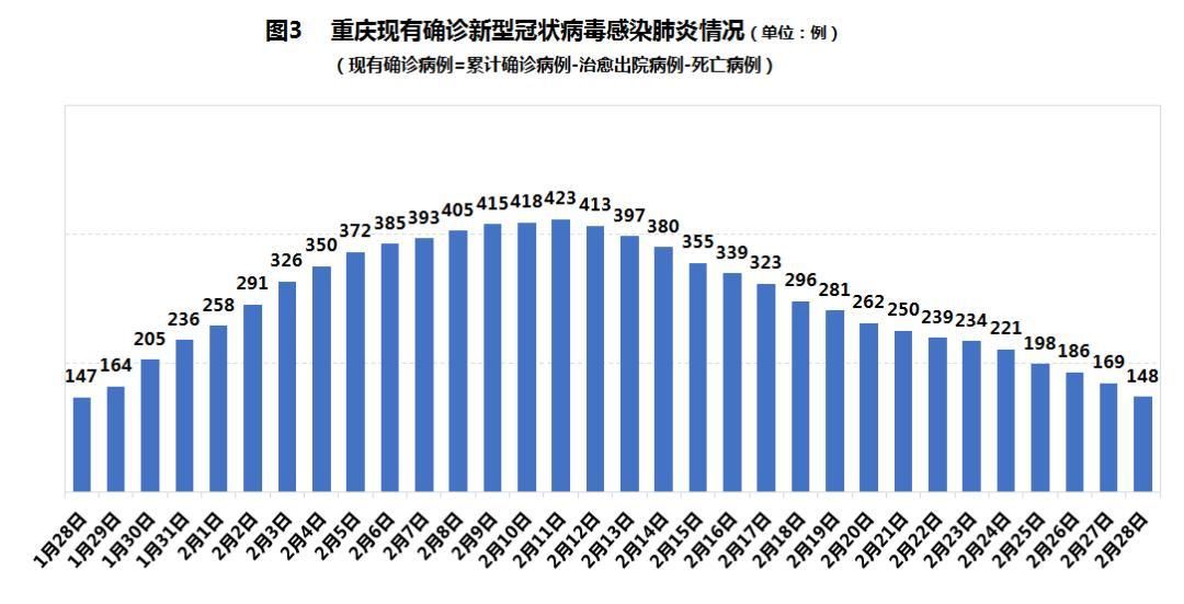  31省区市疫情存反弹风险:国内部分地区疫情反弹
