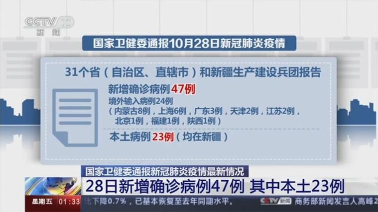31省份10月13日新增28例重症_10月13日全国疫情发布