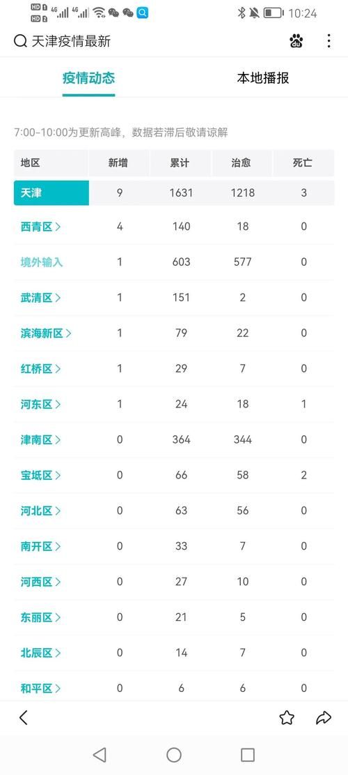 河南省鹤壁市淇县最新疫情通报：寻找同轨迹人员/鹤壁市淇县新冠状肺炎