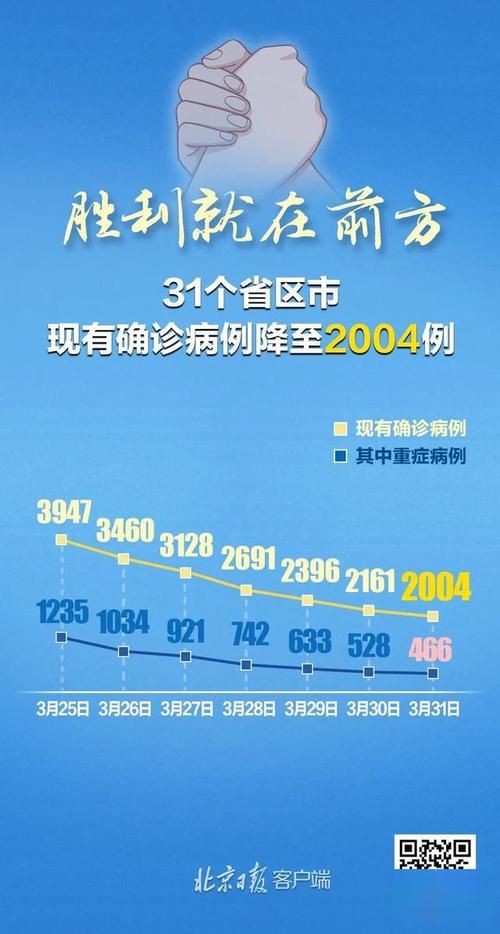  今日疫情31省区市新增情况:今日疫情最新消息新增病例全国