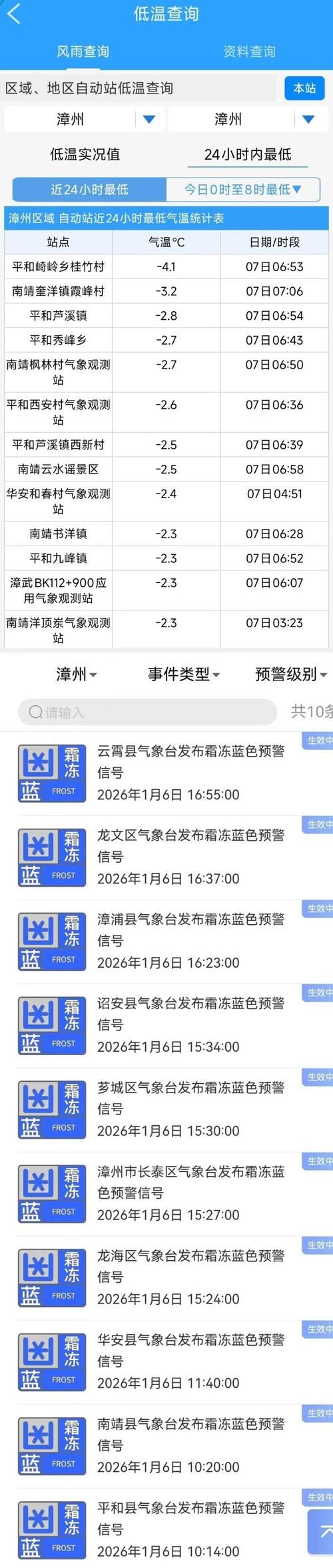 31省区市疫情高峰感染高峰进度查询/疫情高发地区查询