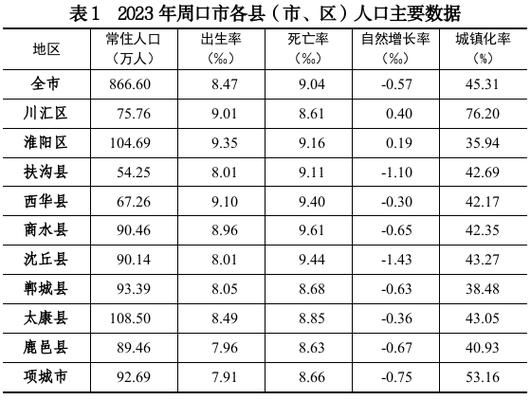  周口市近1天新增破9:周口最新一期