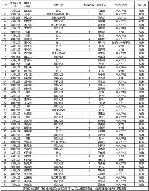 预计今冬金溪县二次疫情结束_金溪疫情今日新增人数