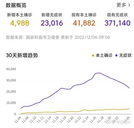 【近4天疫情有望今日结束,最近几天疫情增长人数】