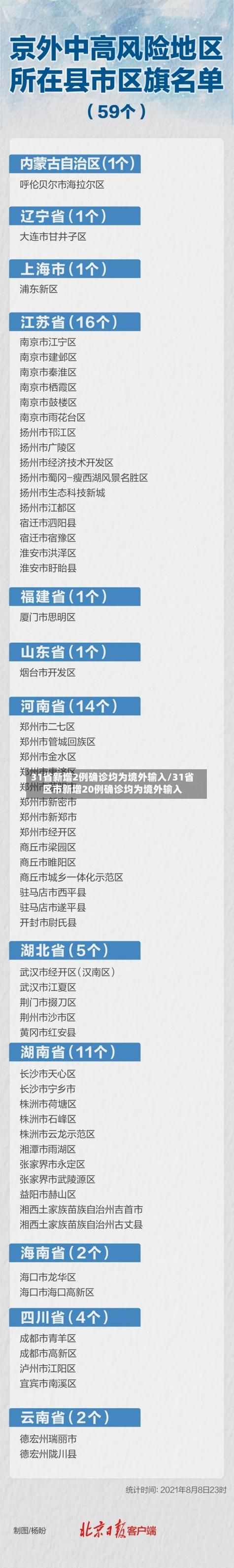 【城阳区新增5例境外输入,从境外抵宾阳县,城阳疫情最新消息自行隔离】