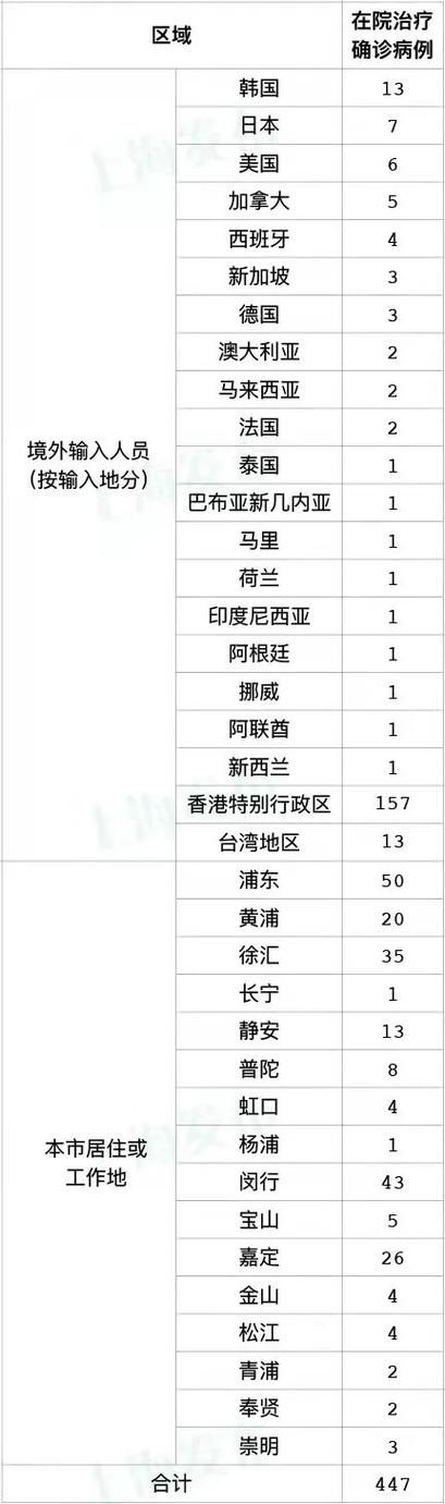 2地新增30例确诊其中本土21例(31省新增本土2)