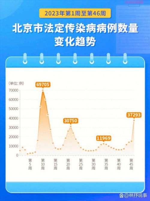 今冬疫情有望昨日结束/今年冬疫情如何