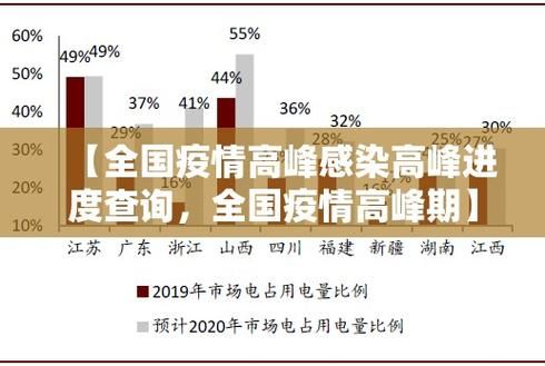 31省市疫情高峰感染高峰进度查询(2021年疫情高峰险区)