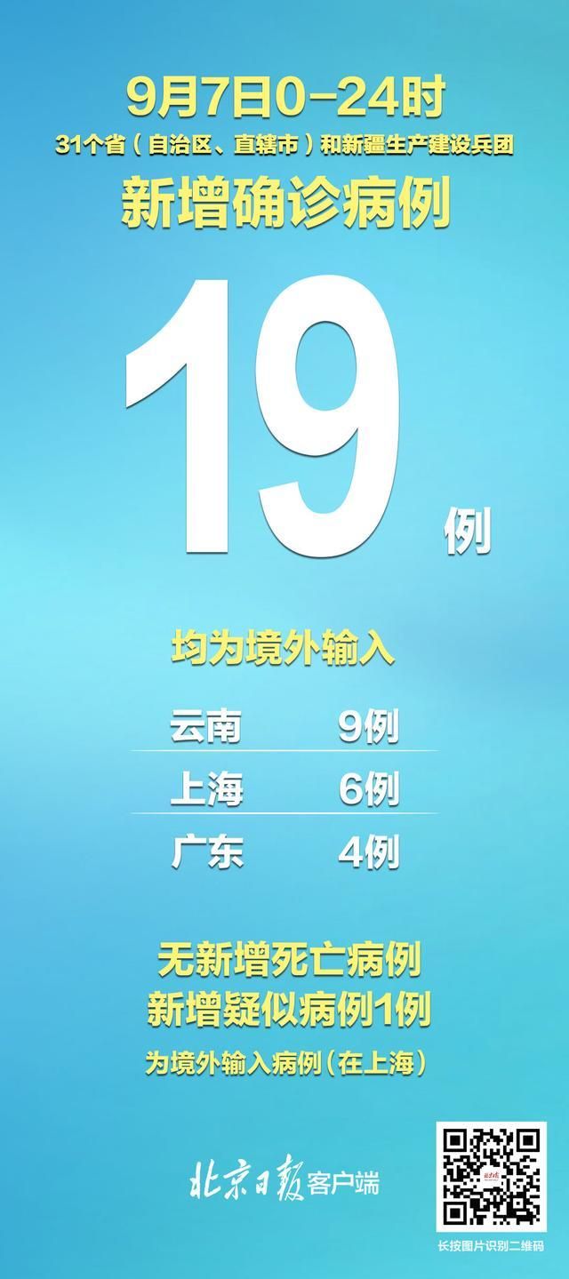  多地新增确诊16例均为境外输入:31省新增确诊16例均为境外输入病例