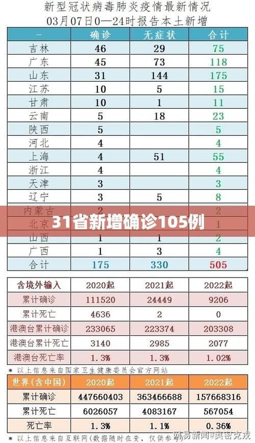 4地今冬最新疫情数据(31省市今日疫情新增)