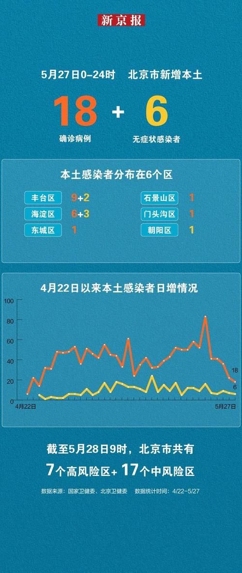 31省市新增21例无症状感染者及9例无症状(31省区市新增无症状感染37例)