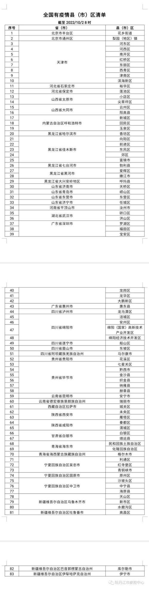 【黑龙江省牡丹江市林口县今冬无新增本土确诊_牡丹江市林口县属于低风险地区吗】