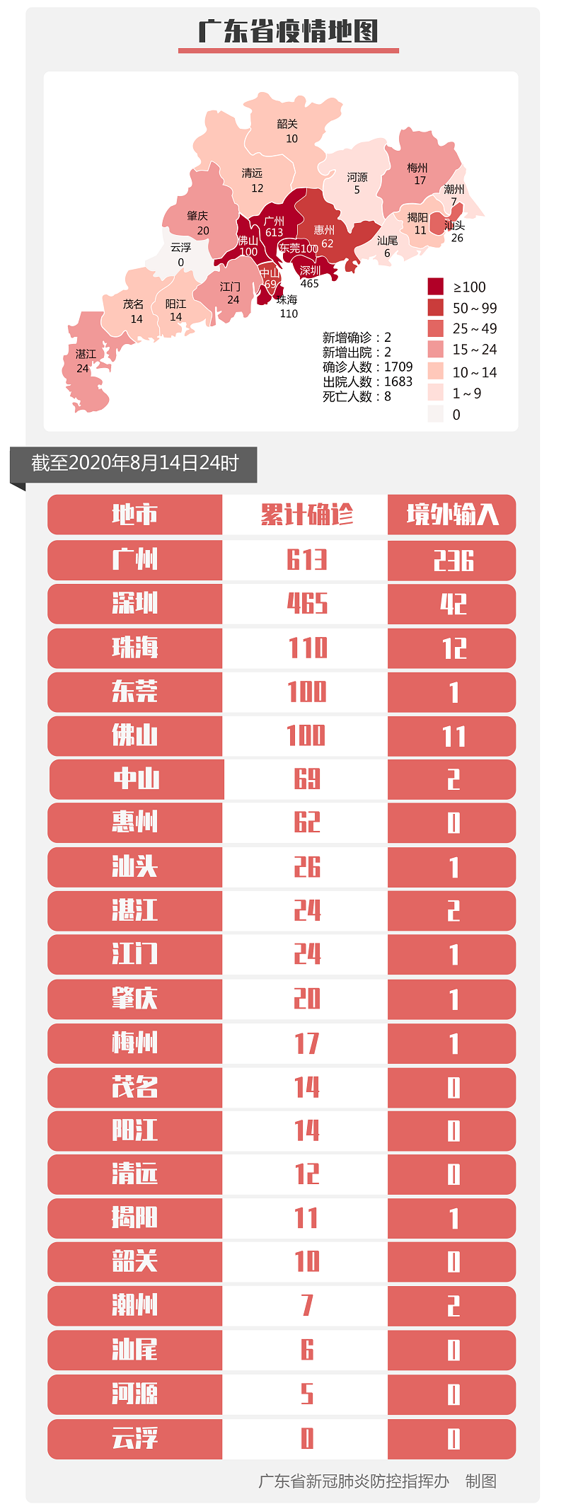 31省新增确诊22例含本土7例(31省新增确诊22例其中本土12例)
