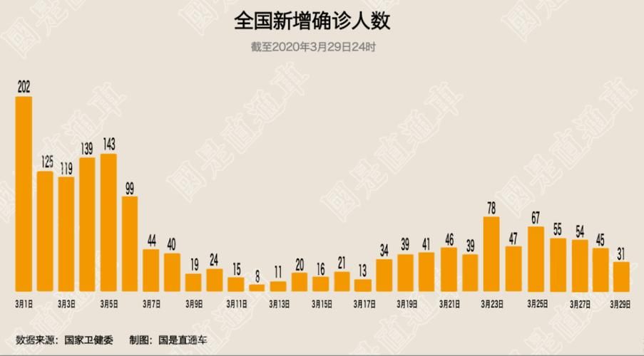 多地新增10例均为境外输入_新增境外输入36例本土10例