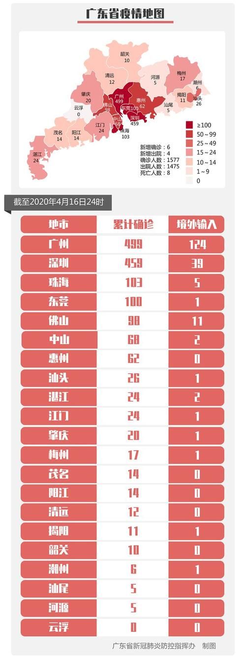 全国新增5例境外输入涉26省市/全国新增境外输入病例24例