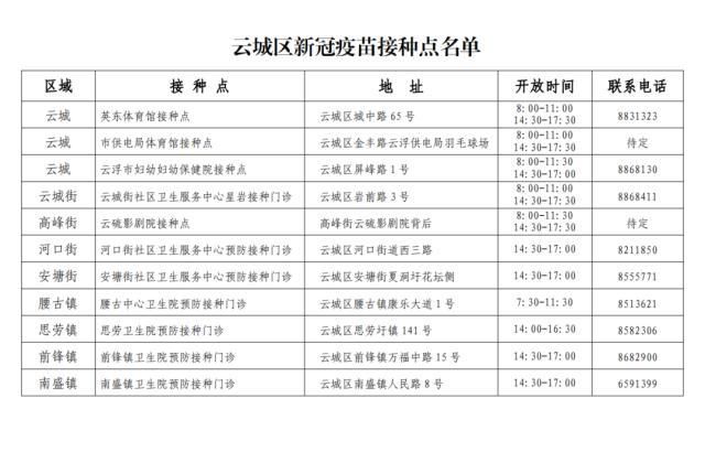 解读云城区疫情最新消息(云城区百科)