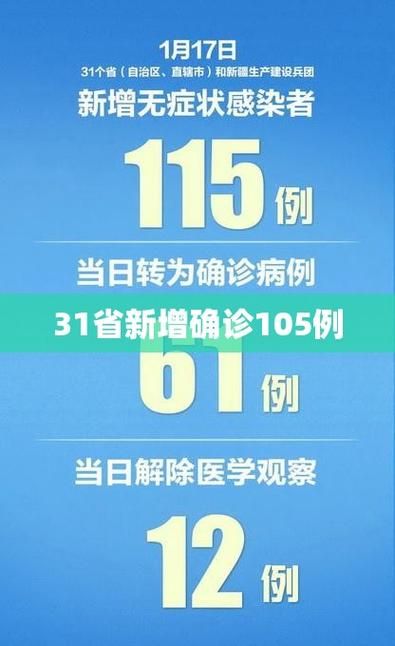  今日疫情31省区市新增情况:今日疫情通报全国新增疫