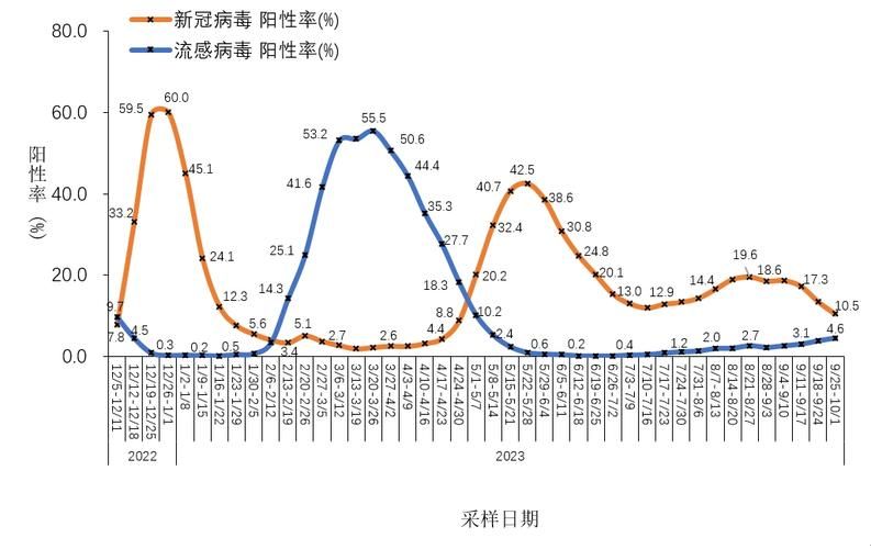 31省市增9例重症/全国其他省份重症占确诊病例的比例由1月27日的最高