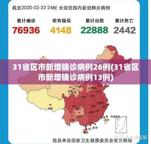 31省区市新增24例均为境外输入/31省新增21例均为境外输入