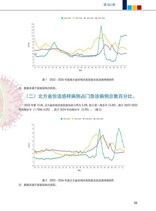 新星今冬死亡病例疫情趋势:最新新闻新型冠状病毒肺炎感染死亡病例