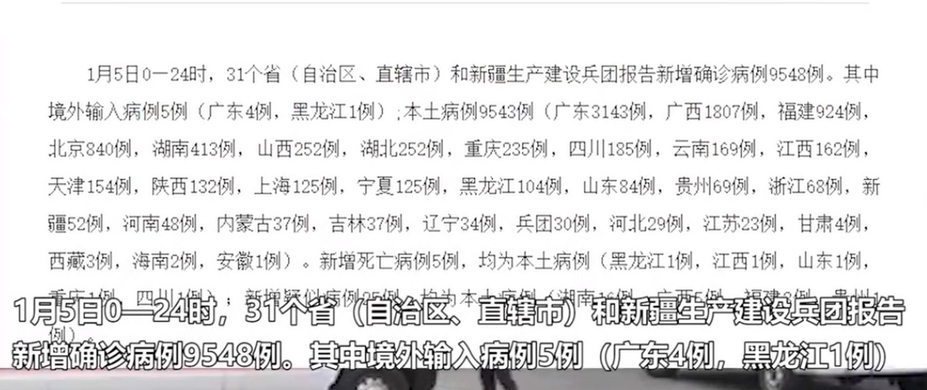 【31省份新增死亡病例9例,各省新冠死亡人数】