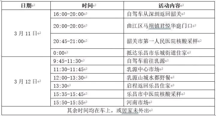 乐昌最新疫情临床/乐昌疫情累计多少人
