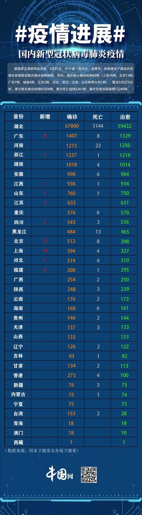 【31省新增21例均为境外输入_31省区市新增67例均为境外输入】