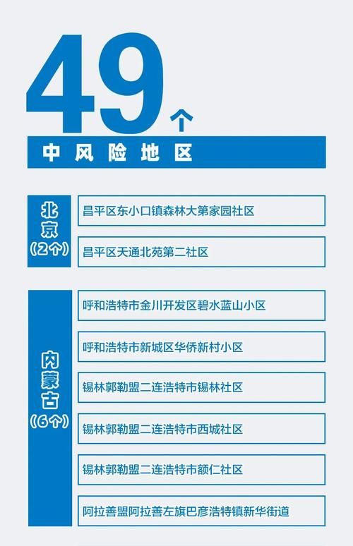  疫情防控中风险地区!林州:林州是中风险地区吗