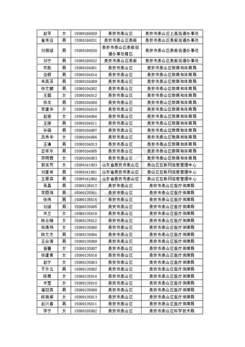 泰山区疫情最新消疫情况/泰山区疫情最新消疫情况通报