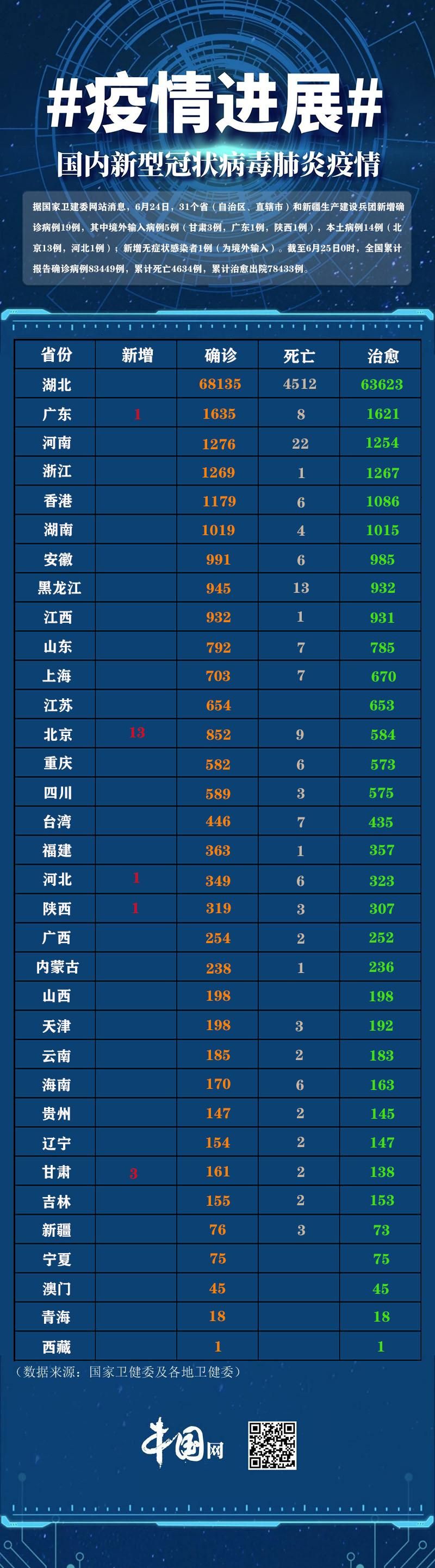 【8月6日疫情31省新增情况_8月6日疫情31省新增情况如何】