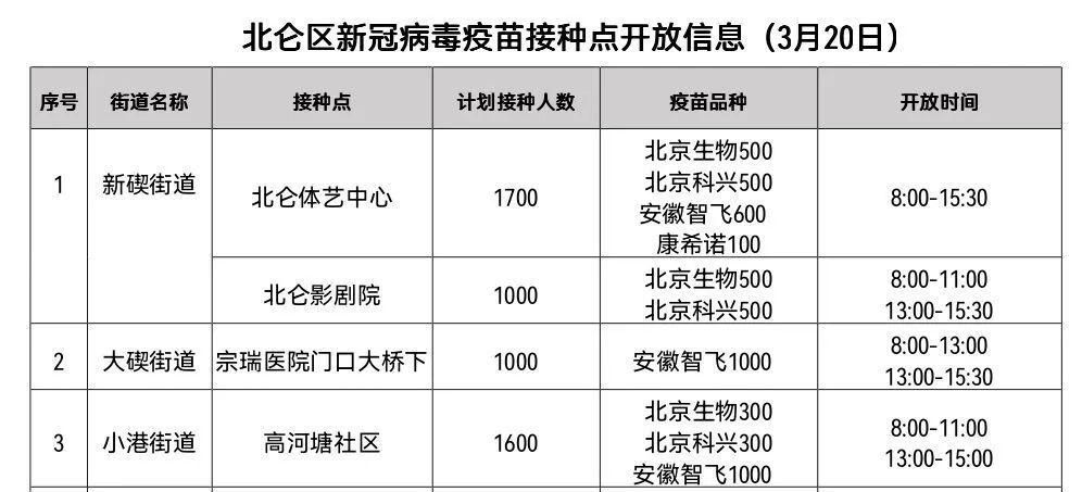  全国新增19例确诊其中本土21例:全国本土新增19日