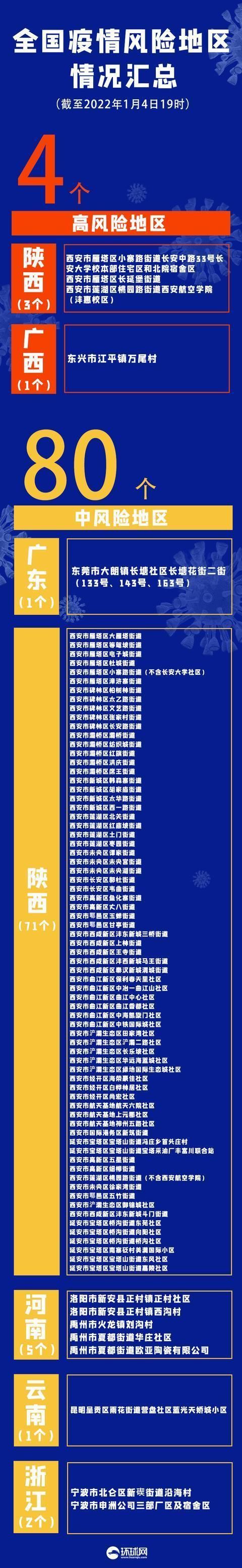 长安区疫情还在新增吗今天/长安区最新疫情