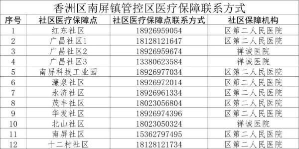  广东梅州梅县区最新疫情情况通报:广东梅州梅县区最新疫情情况通报图