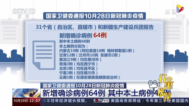 【31省区市新增28例重症涉15省,新增重症病例】