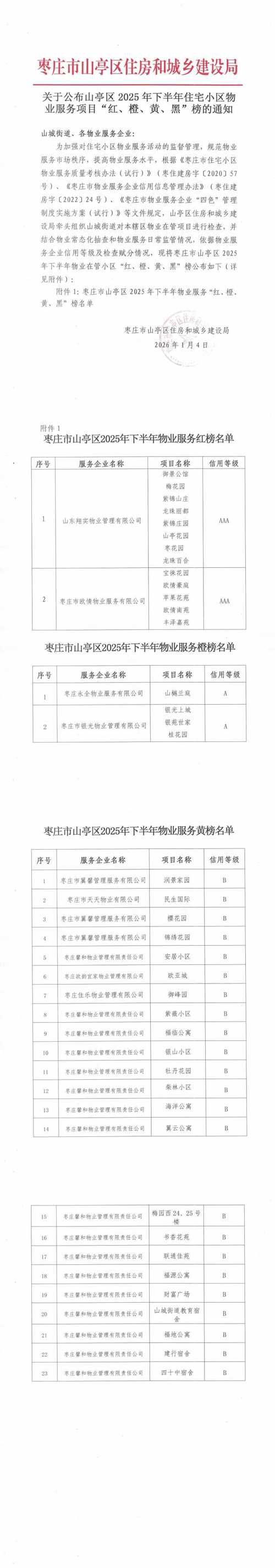 菏泽高新技术开发区最新通告:所有人员封城/菏泽封村最新消息