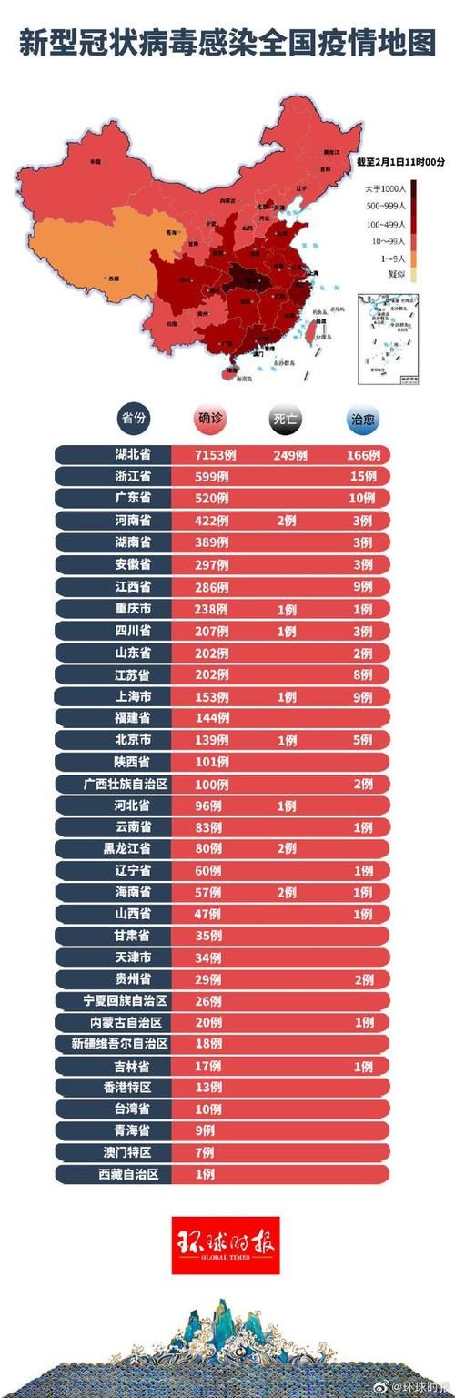 【专家:盘山县每年或现多个感染高峰_盘山疫情最新情况】