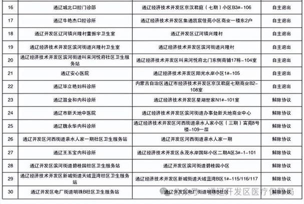 【通辽经济技术开发区哪里地区有疫情了呢,通辽开发区属于哪个区】