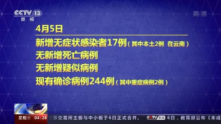 全球新增本土确诊15例贵州6例/全球新增确诊最新数据