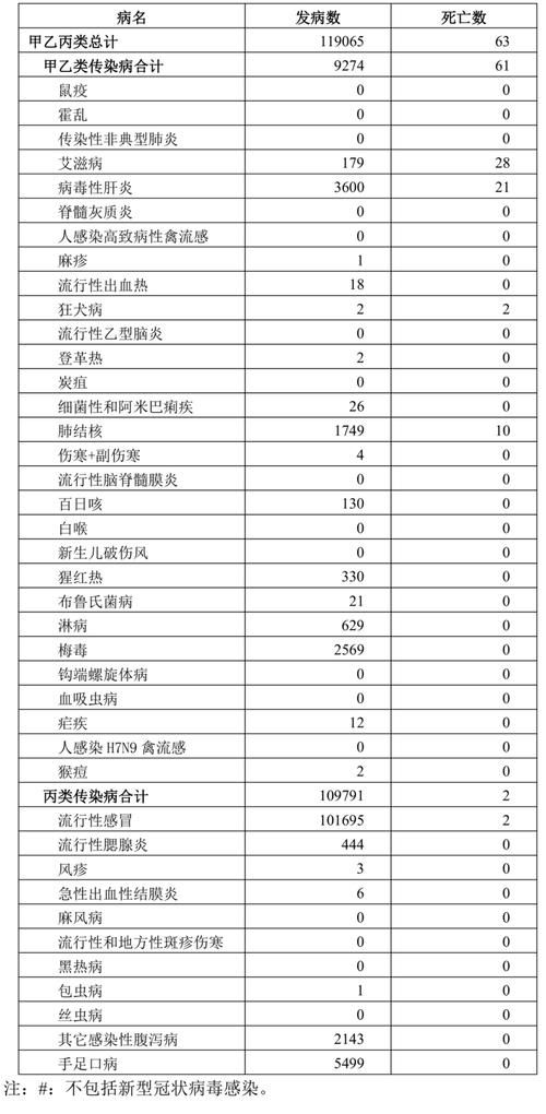 全国增13例死亡病例/国内新增死亡病例